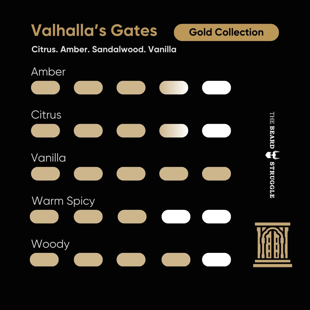 Valhalla's Gates