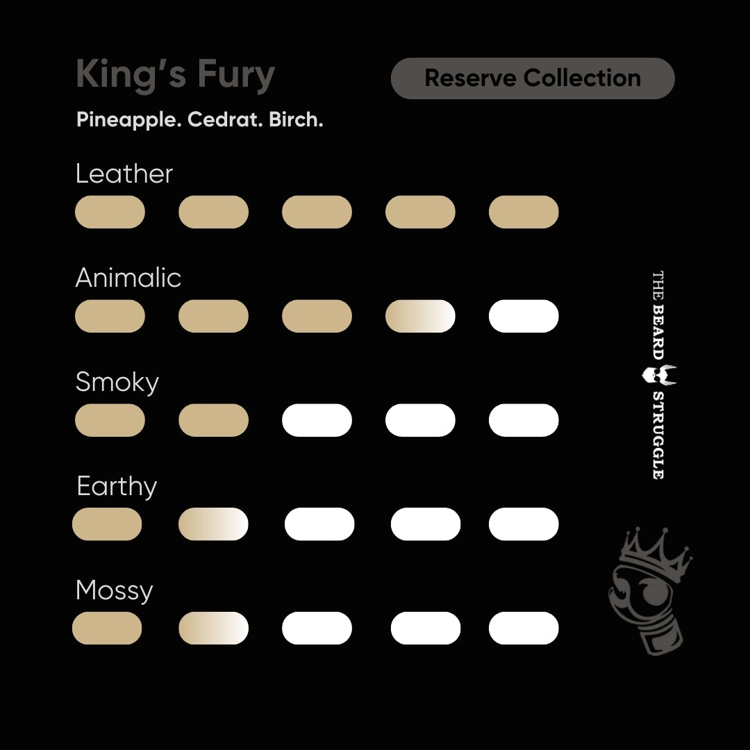 The Beard Struggle Kings Fury Scent Profile