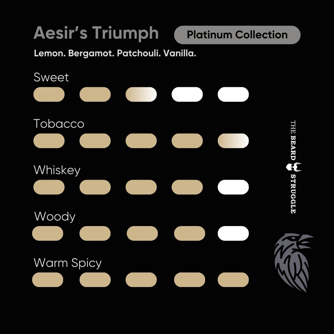 The Beard Struggle Aesir's Triumph Scent Profile