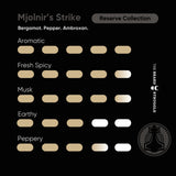 The Beard Struggle Mjolnir's Strike Scent Profile