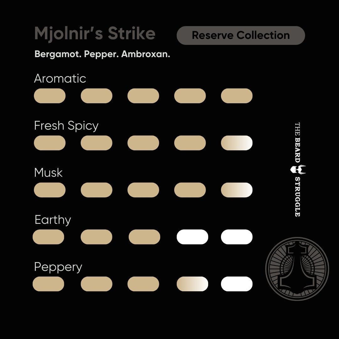 The Beard Struggle Mjolnir's Strike Scent Profile