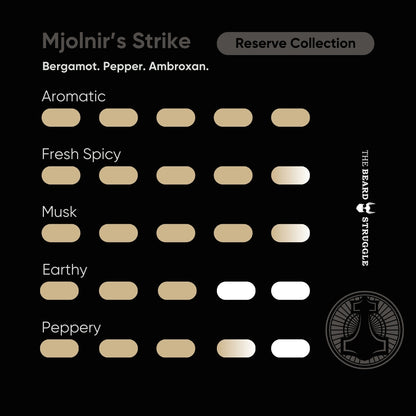 The Beard Struggle Mjolnir's Strike Scent Profile